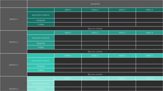 QUARTER
MONTH 1
WEEK 1 WEEK 2 WEEK 3 WEEK 4
INDUSTRY EVENTS
WEBINAR
THEME
Big rock content
MONTH 2
WEEK 1 WEEK 2 WEEK 3 WEEK 4
INDUSTRY EVENTS
WEBINAR
THEME
Big rock content
MONTH 3
WEEK 1 WEEK 2 WEEK 3 WEEK 4
INDUSTRY EVENTS
WEBINAR
THEME
Big rock content
MONTH 4
WEEK 1 WEEK 2 WEEK 3 WEEK 4
INDUSTRY EVENTS
WEBINAR
 