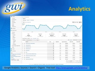 Analytics




Google Analytics: Sources > Search > Organic Free tool: http://www.google.com/analytics/
 