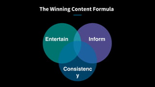 InformEntertain
Consistenc
y
The Winning Content Formula
 
