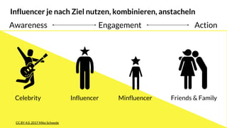 11
Awareness Action
Celebrity Influencer Minfluencer Friends & Family
CC BY 4.0, 2017 Mike Schwede
Influencer je nach Ziel nutzen, kombinieren, anstacheln
Engagement
 