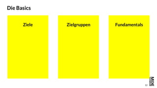 12
Die Basics
Ziele Zielgruppen Fundamentals
 