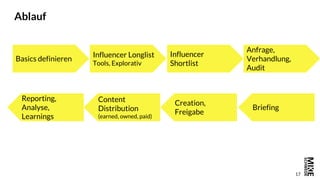 17
Ablauf
Basics definieren
Influencer Longlist
Tools, Explorativ
Influencer
Shortlist
Briefing
Creation,
Freigabe
Content
Distribution
(earned, owned, paid)
Anfrage,
Verhandlung,
Audit
Reporting,
Analyse,
Learnings
 