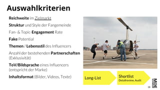18
Auswahlkriterien
Reichweite
Struktur
Engagement
Fake
Themen Lebensstil
Partnerschaften
ToV/Bildsprache
Inhaltsformat Long-List Shortlist
Detailreview, Audit
 