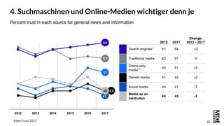 25
4. Suchmaschinen und Online-Medien wichtiger denn je
Edelt Trust 2017
 