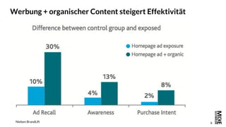 6
Werbung + organischer Content steigert Effektivität
Nielsen BrandLift
 