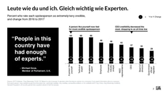 7
Leute wie du und ich. Gleich wichtig wie Experten.
 