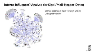 23
Interne Influencer? Analyse der Slack/Mail-Header-Daten
Wer ist besonders stark vernetzt und im
Dialog mit vielen?
 