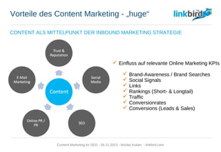 Vorteile des Content Marketing - „huge“
CONTENT ALS MITTELPUNKT DER INBOUND MARKETING STRATEGIE
 Einfluss auf relevante Online Marketing KPIs
 Brand-Awareness / Brand Searches
 Social Signals
 Links
 Rankings (Short- & Longtail)
 Traffic
 Conversionrates
 Conversions (Leads & Sales)
Content
Trust &
Reputation
Social
Media
SEO
Online PR /
PR
E-Mail
Marketing
Content Marketing im SEO - 26.11.2013 - Nicolai Kuban - linkbird.com
 