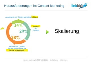 Herausforderungen im Content Marketing
14%
29%
38%
sehen in der Content
Recherche/Erstellung die
größte Schwierigkeit
Seeding
des
Contents
Auswertung von Content Marketing Erfolgen
Skalierung
Content Marketing im SEO - 26.11.2013 - Nicolai Kuban - linkbird.com
 