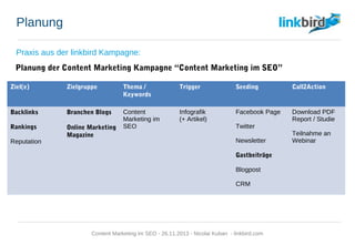 Planung
Praxis aus der linkbird Kampagne:
Planung der Content Marketing Kampagne “Content Marketing im SEO”
Ziel(e) Zielgruppe Thema /
Keywords
Trigger Seeding Call2Action
Backlinks
Rankings
Reputation
Branchen Blogs
Online
Marketing
Magazine
Content
Marketing im SEO
Infografik
(+ Artikel)
Facebook Page
Twitter
Newsletter
Gastbeiträge
Blogpost
CRM
Download PDF
Report / Studie
Teilnahme an
Webinar
Content Marketing im SEO - 26.11.2013 - Nicolai Kuban - linkbird.com
 