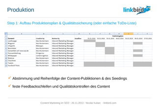Produktion
Step 1: Aufbau Produktionsplan & Qualitätssicherung (oder einfache ToDo-Liste)
 Abstimmung und Reihenfolge der Content-Publiktionen & des Seedings
 feste Feedbackschleifen und Qualitätskontrollen des Content
Content Marketing im SEO - 26.11.2013 - Nicolai Kuban - linkbird.com
 