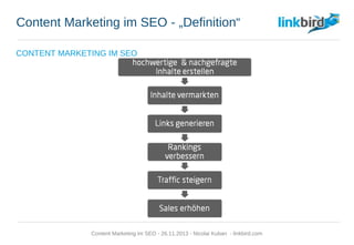 Content Marketing im SEO - „Definition“
CONTENT MARKETING IM SEO
hochwertige & nachgefragte
Inhalte erstellen
Inhalte vermarkten
Links generieren
Rankings
verbessern
Traffic steigern
Sales erhöhen
Content Marketing im SEO - 26.11.2013 - Nicolai Kuban - linkbird.com
 