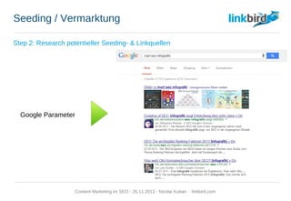 Seeding / Vermarktung
Step 2: Research potentieller Seeding- & Linkquellen
Google Parameter
Content Marketing im SEO - 26.11.2013 - Nicolai Kuban - linkbird.com
 