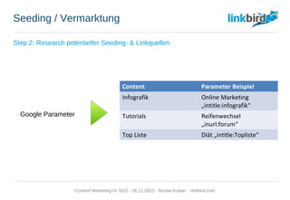 Seeding / Vermarktung
Step 2: Research potentieller Seeding- & Linkquellen
Google Parameter
Content Parameter Beispiel
Infografik Online Marketing
„intitle:infografik“
Tutorials Reifenwechsel
„inurl:forum“
Top Liste Diät „intitle:Topliste“
Content Marketing im SEO - 26.11.2013 - Nicolai Kuban - linkbird.com
 