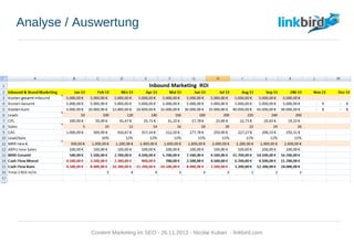 Analyse / Auswertung
Content Marketing im SEO - 26.11.2013 - Nicolai Kuban - linkbird.com
 