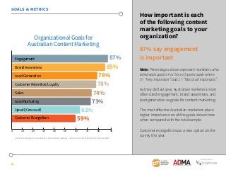 SponSored by 
GOALS & METRICS 
10 
How important is each 
of the following content 
marketing goals to your 
organization?...