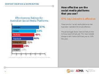 SponSored by 
18 
How effective are the 
social media platforms 
that you use? 
57% say LinkedIn is effective 
These are t...