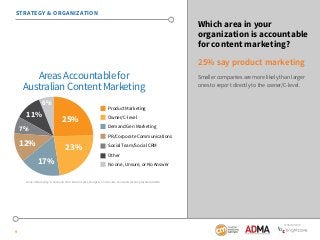 SponSored by 
STRATEGY & ORGANIZATION 
9 
Which area in your 
organization is accountable 
for content marketing? 
25% say...