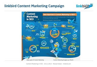 Content Marketing in SEO - 26.11.2013 - Nicolai Kuban - linkbird.com
linkbird Content Marketing Campaign
 