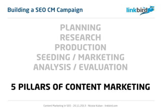 Building a SEO CM Campaign
PLANNING
RESEARCH
PRODUCTION
SEEDING / MARKETING
ANALYSIS / EVALUATION
5 PILLARS OF CONTENT MARKETING
Content Marketing in SEO - 26.11.2013 - Nicolai Kuban - linkbird.com
 