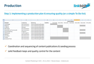 Production
Step 1: Implementing a production plan & ensuring quality (or a simple To-Do-list)
 Coordination and sequencing of content publications & seeding process
 solid feedback loops and quality control for the content
Content Marketing in SEO - 26.11.2013 - Nicolai Kuban - linkbird.com
 