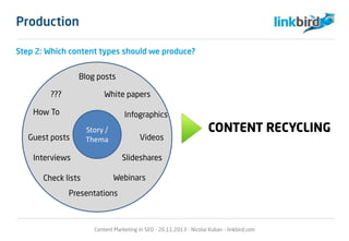 Step 2: Which content types should we produce?
Story /
Thema
Blog posts
White papers
Infographics
Videos
Slideshares
Webinars
Presentations
Check lists
Interviews
Guest posts
How To
CONTENT RECYCLING
???
Content Marketing in SEO - 26.11.2013 - Nicolai Kuban - linkbird.com
Production
 