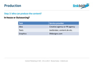 Step 3: Who can produce the content?
In-house or Outsourcing?
Task Service provider
Idea Creative agency or PR agency
Texts textbroker, content.de etc.
Graphics 99designs.com
Content Marketing in SEO - 26.11.2013 - Nicolai Kuban - linkbird.com
Production
 