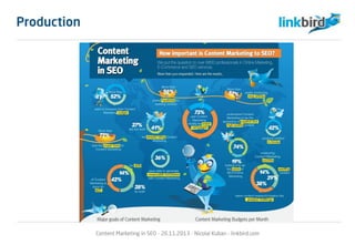 Content Marketing in SEO - 26.11.2013 - Nicolai Kuban - linkbird.com
Production
 