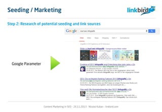 Step 2: Research of potential seeding and link sources
Google Parameter
Content Marketing in SEO - 26.11.2013 - Nicolai Kuban - linkbird.com
Seeding / Marketing
 