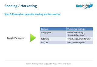 Google Parameter
Content Parameter example
Infographic Online Marketing
„intitle:infographic“
Tutorials Tire change „inurl:forum“
Top List Diet „intitle:top list“
Content Marketing in SEO - 26.11.2013 - Nicolai Kuban - linkbird.com
Seeding / Marketing
Step 2: Research of potential seeding and link sources
 