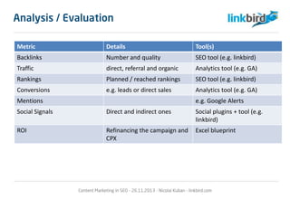 Analysis / Evaluation
Metric Details Tool(s)
Backlinks Number and quality SEO tool (e.g. linkbird)
Traffic direct, referral and organic Analytics tool (e.g. GA)
Rankings Planned / reached rankings SEO tool (e.g. linkbird)
Conversions e.g. leads or direct sales Analytics tool (e.g. GA)
Mentions e.g. Google Alerts
Social Signals Direct and indirect ones Social plugins + tool (e.g.
linkbird)
ROI Refinancing the campaign and
CPX
Excel blueprint
Content Marketing in SEO - 26.11.2013 - Nicolai Kuban - linkbird.com
 