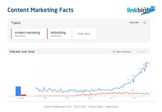 Content Marketing in SEO - 26.11.2013 - Nicolai Kuban - linkbird.com
Content Marketing Facts
 