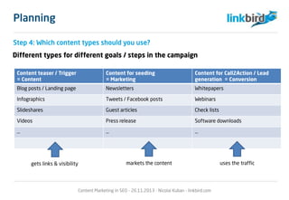 Step 4: Which content types should you use?
Different types for different goals / steps in the campaign
Content teaser / T...