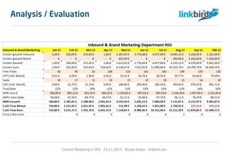 Content Marketing in SEO - 26.11.2013 - Nicolai Kuban - linkbird.com
Analysis / Evaluation
 