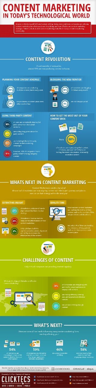Content Marketing in Today's Technological World