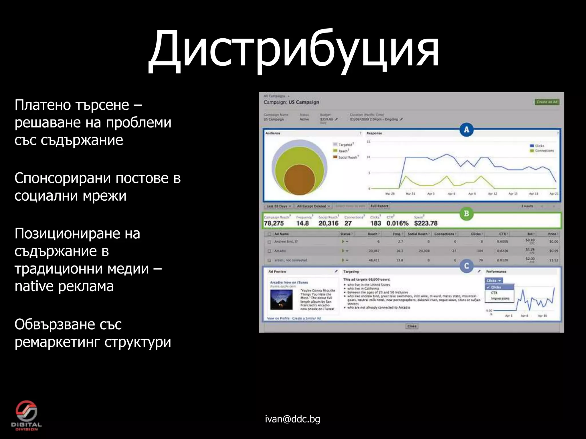 Дистрибуция
Платено търсене –
решаване на проблеми
със съдържание

Спонсорирани постове в
социални мрежи

Позициониране на
съдържание в
традиционни медии –
native реклама

Обвързване със
ремаркетинг структури




                         ivan@ddc.bg
 