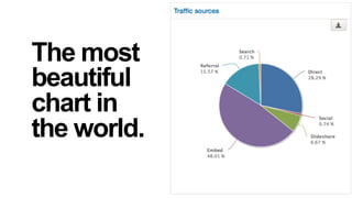 The most
beautiful
chart in
the world.

 