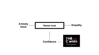 A timely
issue

Home runs

Confidence

Empathy

 