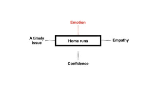 Emotion

A timely
issue

Home runs

Confidence

Empathy

 