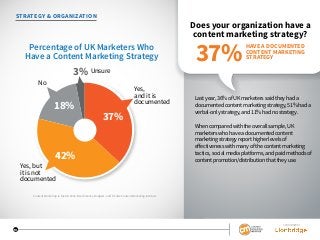 SPONSORED BY
10
STRATEGY & ORGANIZATION
Does your organization have a
content marketing strategy?
Last year, 36% of UK marketers said they had a
documented content marketing strategy, 51% had a
verbal-only strategy, and 11% had no strategy.
When compared with the overall sample, UK
marketers who have a documented content
marketing strategy report higher levels of
effectiveness with many of the content marketing
tactics, social media platforms, and paid methods of
content promotion/distribution that they use.42%
Yes, but
it is not
documented
Unsure
No
Yes,
and it is
documented
37%
18%
3%
Percentage of UK Marketers Who
Have a Content Marketing Strategy
HAVE A DOCUMENTED
CONTENT MARKETING
STRATEGY37%
Content Marketing in the UK 2016: Benchmarks, Budgets, and Trends: Content Marketing Institute
 