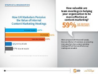 SPONSORED BY
13
SPONSORED BY
13
STRATEGY & ORGANIZATION
How valuable are
team meetings in helping
your organization to be
more effective at
content marketing?
When compared with the overall sample,
the most effective UK marketers are extracting
more value from their content marketing
meetings (78% of the most effective say
meetings are valuable).
SAY MEETINGS
ARE VALUABLE
59%
Content Marketing in the UK 2016: Benchmarks, Budgets, and Trends: Content Marketing Institute
How UK Marketers Perceive
the Value of Internal
Content Marketing Meetings
24%
30%
35%
5%
7%
ExtremelyValuable
VeryValuable
SomewhatValuable
NotVeryValuable
NotatAll Valuable
 