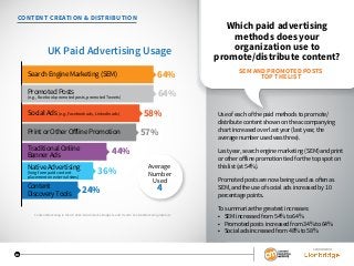 SPONSORED BY
19
SPONSORED BY
19
CONTENT CREATION & DISTRIBUTION
Which paid advertising
methods does your
organization use to
promote/distribute content?
Use of each of the paid methods to promote/
distribute content shown on the accompanying
chart increased over last year (last year, the
average number used was three).
Last year, search engine marketing (SEM) and print
or other offline promotion tied for the top spot on
this list (at 54%).
Promoted posts are now being used as often as
SEM, and the use of social ads increased by 10
percentage points.
To summarize the greatest increases:
• SEM increased from 54% to 64%
• Promoted posts increased from 34% to 64%
• Social ads increased from 48% to 58%
UK Paid Advertising Usage
64%
Content
DiscoveryTools 24%
Average
Number
Used
4
36%
57%Print or Other Offline Promotion
44%Traditional Online
Banner Ads
Social Ads (e.g., Facebook ads, LinkedIn ads)
Native Advertising
(long-form paid content
placement on external sites)
58%
64%Promoted Posts
(e.g., Facebook promoted posts, promoted Tweets)
Search Engine Marketing (SEM)
SEM AND PROMOTED POSTS
TOP THE LIST
Content Marketing in the UK 2016: Benchmarks, Budgets, and Trends: Content Marketing Institute
 