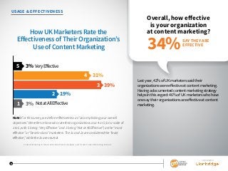 USAGE & EFFECTIVENESS
Overall, how effective
is your organization
at content marketing?
Last year, 42% of UK marketers said their
organizations were effective at content marketing.
Having a documented content marketing strategy
helps in this regard: 46% of UK marketers who have
one say their organizations are effective at content
marketing.
How UK Marketers Rate the
Eﬀectiveness of Their Organization’s
Use of Content Marketing
VeryEﬀective3%5
19%2
NotatAllEﬀective3%1
31%4
39%3
SAY THEY ARE
EFFECTIVE
34%
Note:Forthissurvey,wedefineeffectivenessas“accomplishingyouroverall
objectives.”Werefertothosewhoratetheirorganizationsasa4or5(onascaleof
1to5,with5being“VeryEffective”and1being“NotatAllEffective”)asthe“most
effective”or“best-in-class”marketers.The1sand2sareconsideredthe“least
effective,”whilethe3sareneutral.
Content Marketing in the UK 2016: Benchmarks, Budgets, and Trends: Content Marketing Institute
SPONSORED BY
8
 