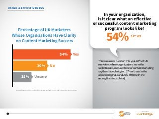 Content Marketing in Australia 2016: Benchmarks, Budgets, and Trends: Content Marketing Institute/ADMA
SPONSORED BY
9
USAGE & EFFECTIVENESS
In your organization,
is it clear what an effective
or successful content marketing
program looks like?
This was a new question this year. 84% of UK
marketers whose organizations are in the
sophisticated/mature phase of content marketing
say they have clarity (vs. 57% of those in the
adolescent phase and 27% of those in the
young/first steps phase).
Percentage of UK Marketers
Whose Organizations Have Clarity
on Content Marketing Success
Unsure15%
No30%
Yes54%
SAY YES
54%
Content Marketing in the UK 2016: Benchmarks, Budgets, and Trends: Content Marketing Institute
 