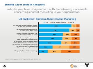 SPONSORED BY
15
OPINIONS ABOUT CONTENT MARKETING
Content Marketing in the UK 2018—Benchmarks, Budgets, and Trends. Content Marketing Institute.
Indicate your level of agreement with the following statements
concerning content marketing in your organisation.
UK Marketers’ Opinions About Content Marketing
80% 11% 9%
75% 16% 9%
59% 20% 20%
58% 23% 19%
55% 23% 22%
34% 41% 25%
22% 33% 45%
Our organisation is focused on building audiences
(building one or more subscriber bases)
We are discontinuing specific content marketing
activities that we’ve found to be ineffective, so we
can concentrate on those that yield the best results
Our organisation values creativity and craft
in content creation and production
Over the last year, it has become increasingly
difficult to capture our audience’s attention
Our organisation has realistic expectations
about what content marketing can achieve
Our leadership team gives us ample
time to produce content marketing results
We are creating less content than one year ago,
but that content is driving greater results
■ Agree ■ Neither Agree Nor Disagree ■ Disagree
Base: UK content marketers; aided list.
 