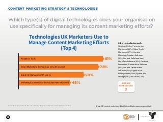 18
SPONSORED BY
Content Marketing in the UK 2018—Benchmarks, Budgets, and Trends. Content Marketing Institute.
Which type(s) of digital technologies does your organisation
use specifically for managing its content marketing efforts?
Base: UK content marketers. Aided list; multiple responses permitted.
Other technologies used:
Webinar/Online Presentation
Platforms (20%); Video Tools/
Platforms (17%); Content
Planning/Creation Software
(9%); Content Collaboration/
Workflow Software (8%); Content
Promotion/Distribution Software
(8%); Content Optimization
Software (6%); Digital Asset
Management (DAM) System/File
Storage (5%); and Other (1%).
Technologies UK Marketers Use to
Manage Content Marketing Eﬀorts
(Top 4)
81%
Content Management System
Email Marketing Technology (email-focused)
Analytics Tools
78%
59%
46%Marketing Automation Software (automation-focused) AVERAGE
NUMBER USED:
3
CONTENT MARKETING STRATEGY & TECHNOLOGIES
 