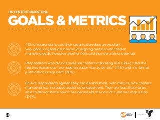 GOALS&METRICS
UK CONTENT MARKETING
43% of respondents said their organisation does an excellent,
very good, or good job in terms of aligning metrics with content
marketing goals; however, another 40% said they do a fair or poor job.
Respondents who do not measure content marketing ROI (36%) cited the
top two reasons as “we need an easier way to do this” (41%) and “no formal
justification is required” (38%).
83% of respondents agreed they can demonstrate, with metrics, how content
marketing has increased audience engagement. They are least likely to be
able to demonstrate how it has decreased the cost of customer acquisition
(34%).
29
SPONSORED BY
 