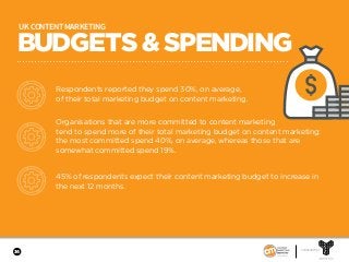 34
BUDGETS&SPENDING
UK CONTENT MARKETING
Respondents reported they spend 30%, on average,
of their total marketing budget on content marketing.
Organisations that are more committed to content marketing
tend to spend more of their total marketing budget on content marketing:
the most committed spend 40%, on average, whereas those that are
somewhat committed spend 19%.
45% of respondents expect their content marketing budget to increase in
the next 12 months.
SPONSORED BY
 