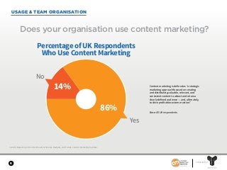 SPONSORED BY
6
USAGE & TEAM ORGANISATION
Content Marketing in the UK 2018—Benchmarks, Budgets, and Trends. Content Marketing Institute.
Does your organisation use content marketing?
Content marketing is defined as “a strategic
marketing approach focused on creating
and distributing valuable, relevant, and
consistent content to attract and retain a
clearly defined audience — and, ultimately,
to drive profitable customer action.”
Base: All UK respondents.
Yes
No
Percentage of UK Respondents
Who Use Content Marketing
86%
14%
 