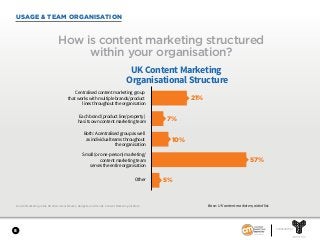 SPONSORED BY
8
USAGE & TEAM ORGANISATION
Content Marketing in the UK 2018—Benchmarks, Budgets, and Trends. Content Marketing Institute.
How is content marketing structured
within your organisation?
UK Content Marketing
Organisational Structure
Centralised content marketing group
that works with multiple brands/product
lines throughout the organisation
Each brand (product line/property)
has its own content marketing team
Both: A centralised group as well
as individual teams throughout
the organisation
Small (or one-person) marketing/
content marketing team
serves the entire organisation
Other
21%
7%
10%
57%
5%
Base: UK content marketers; aided list.
 